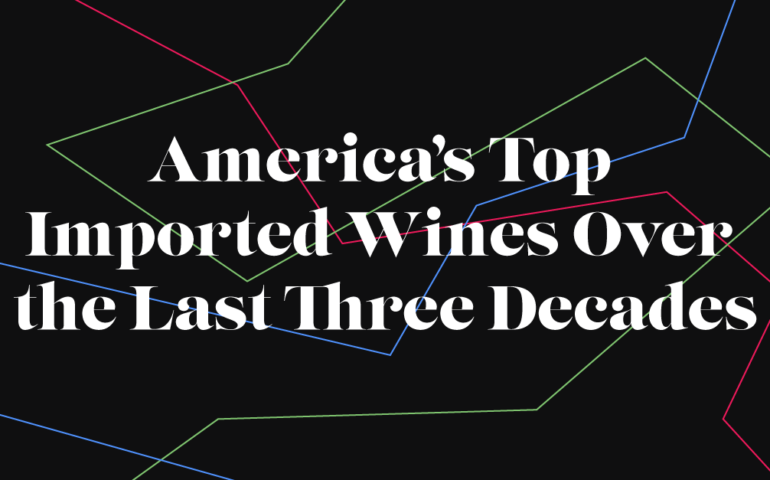 America’s Top Imported Wines Over the Last 30 Years (Chart)
