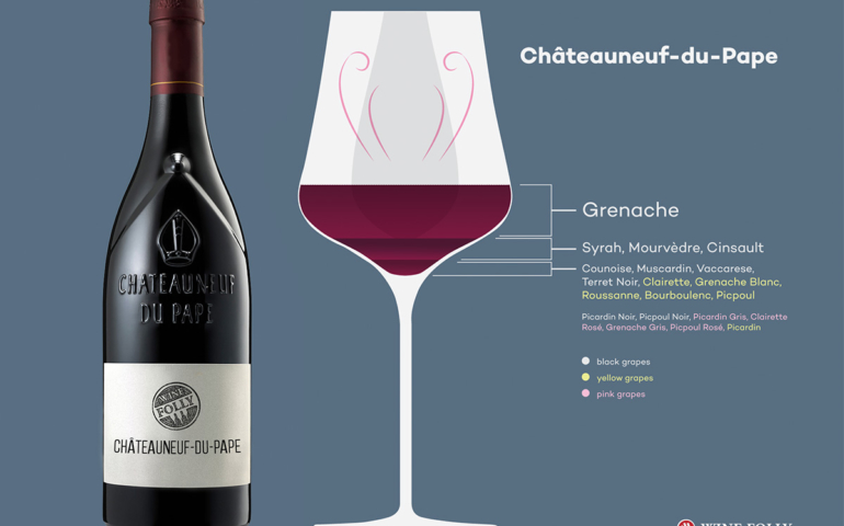 All You Ever Wanted To Know About Châteauneuf-du-Pape Wine (And More)