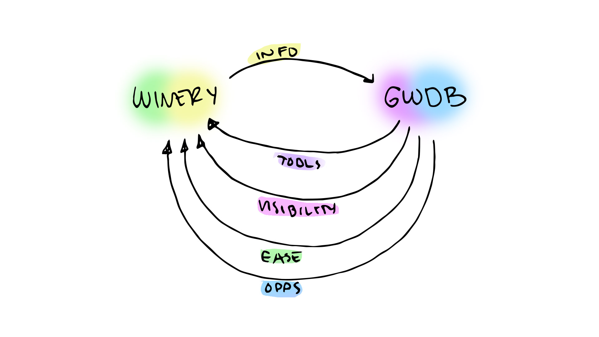 how wineries will use folly inc