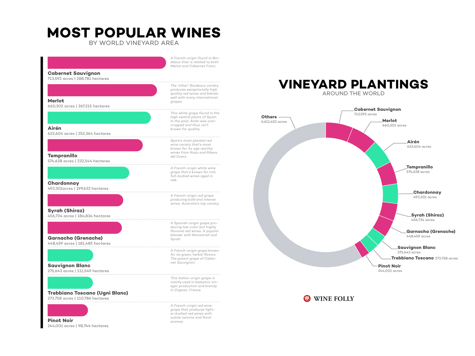 The 10 Most Popular Wines in the World Naija Wine Lovers