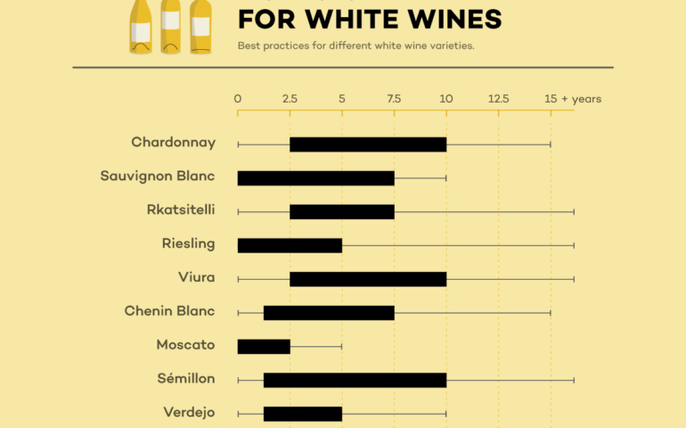 White Wine Aging Chart (Best Practices) | Naija Wine Lovers