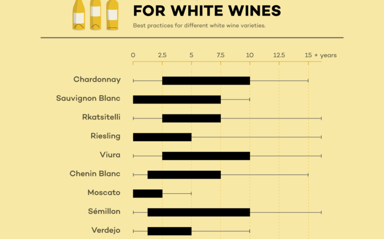 Wine Aging Chart