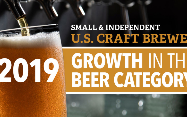 Calm Before the Storm: BA Releases 2019 Craft Brewery Growth Report